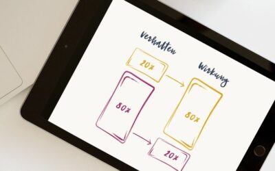 Pareto-Prinzip & Führung